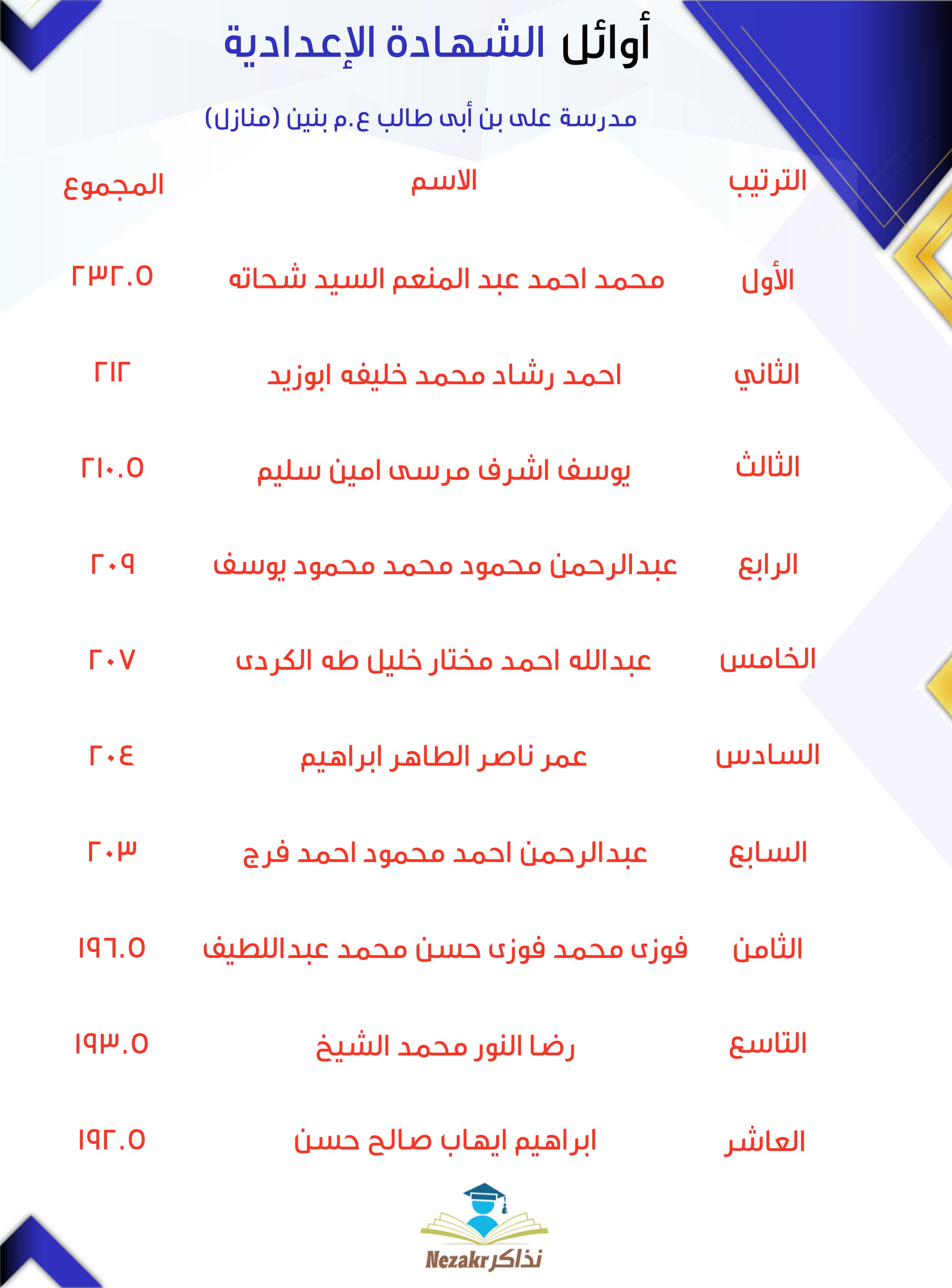 قائمة الأوائل  